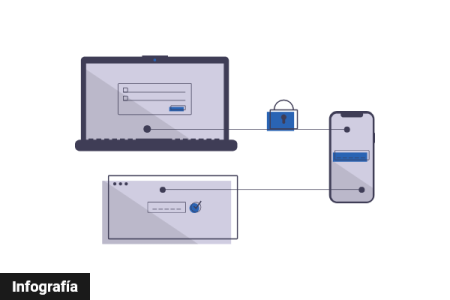 Infografía - 10 claves para la prevención proactiva