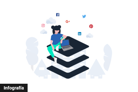 Infografía - Buenas Prácticas en Redes Sociales