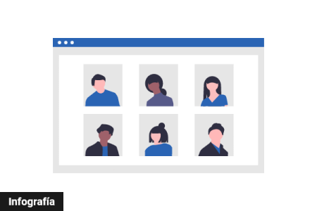 Infografía - CiberCovid Videollamada