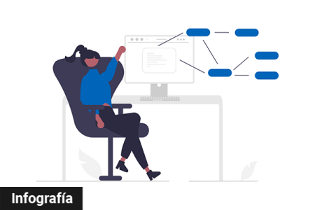 Infografia_Gestión de Crisis de Ciberseguridad