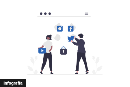 Infografía - Perfiles corporativos en Redes Sociales. Protección de la cuenta